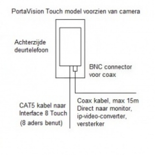 PortaVision Touch Type 1